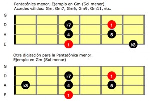 Pentatonica MENOR