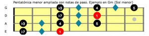 Fig 6 Pentatonica menor G ampliada