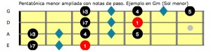 Fig 6 Pentatonica menor G ampliada